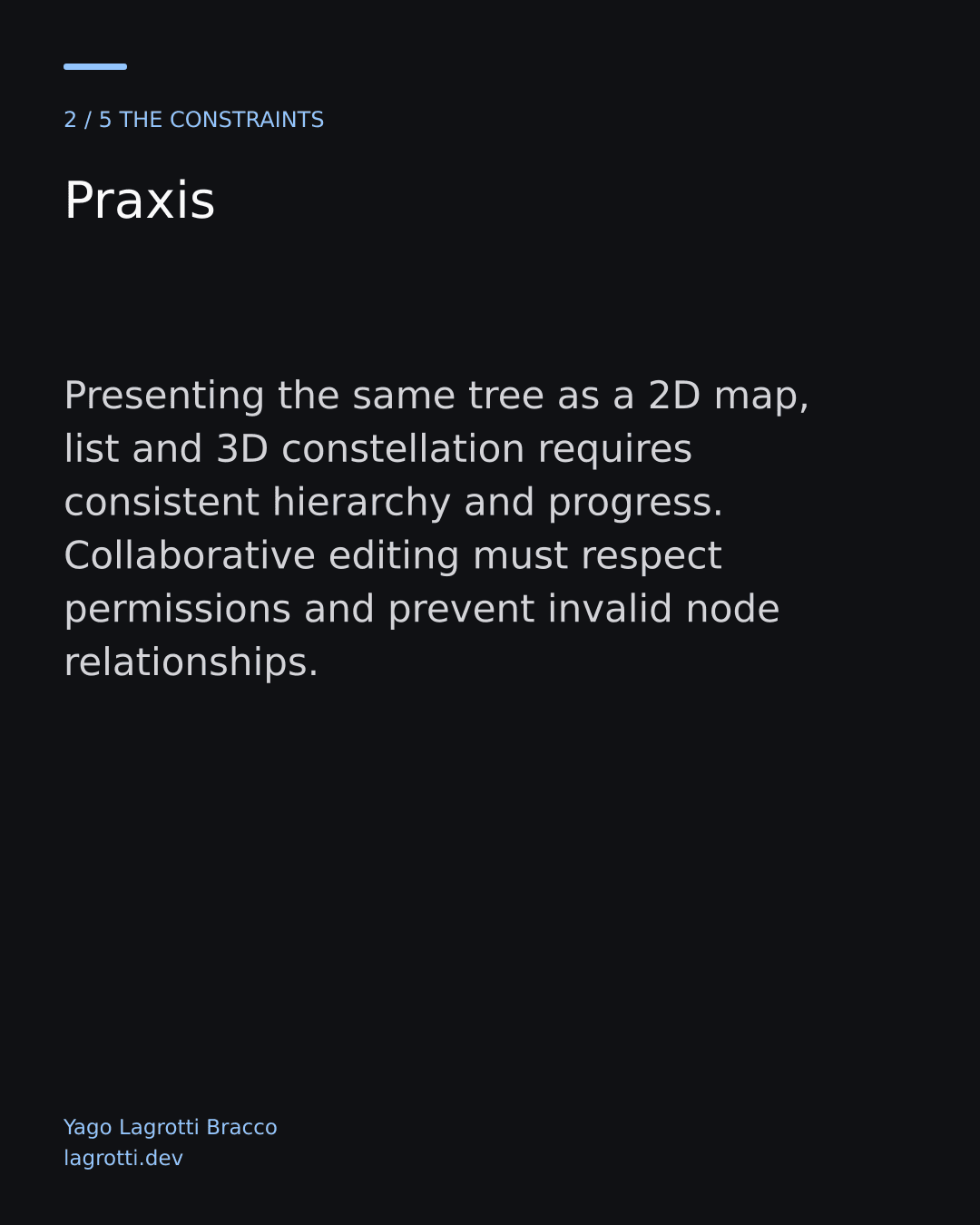 Praxis — slide 2/5