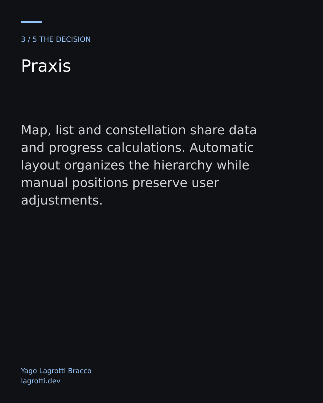 Praxis — slide 3/5
