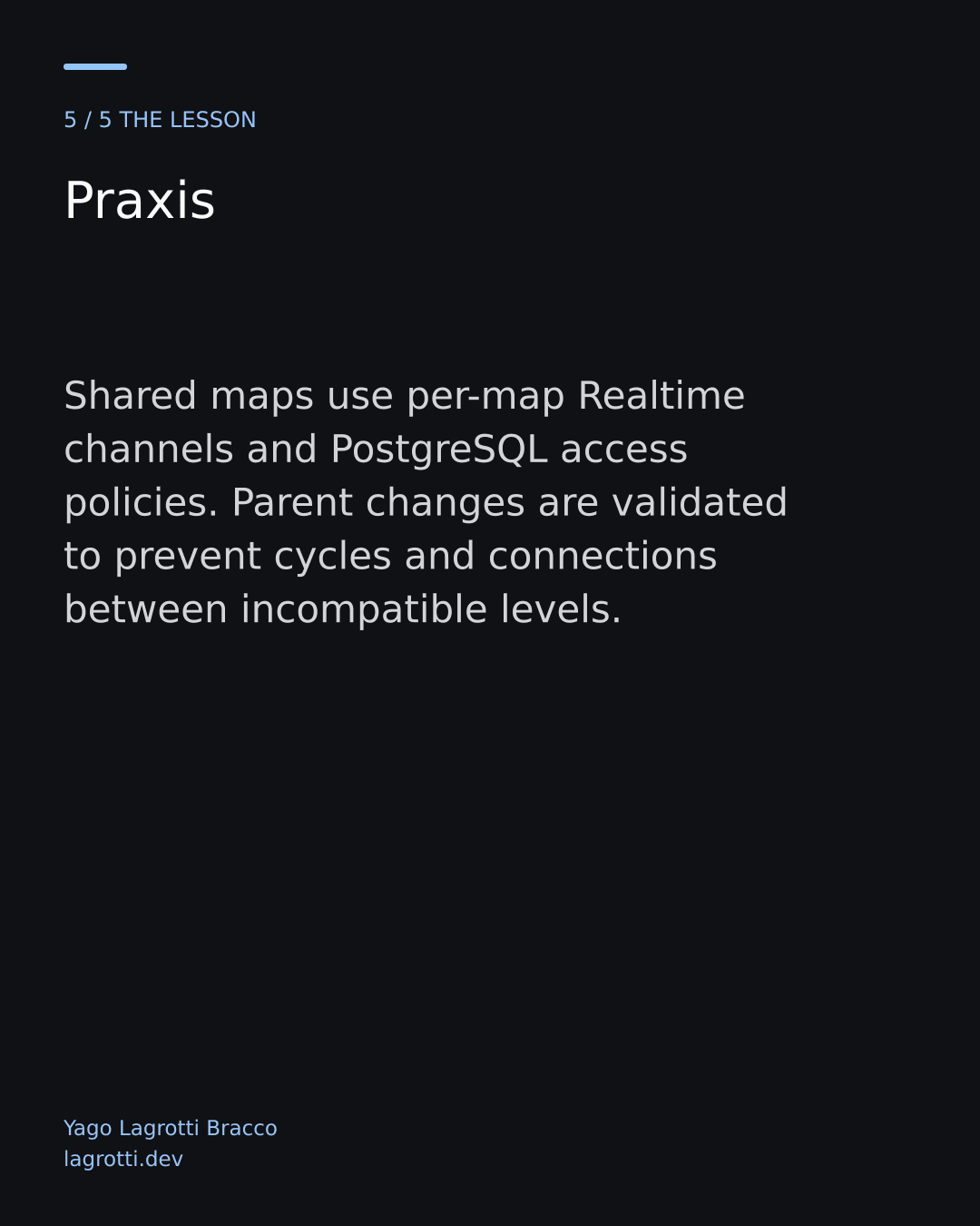 Praxis — slide 5/5