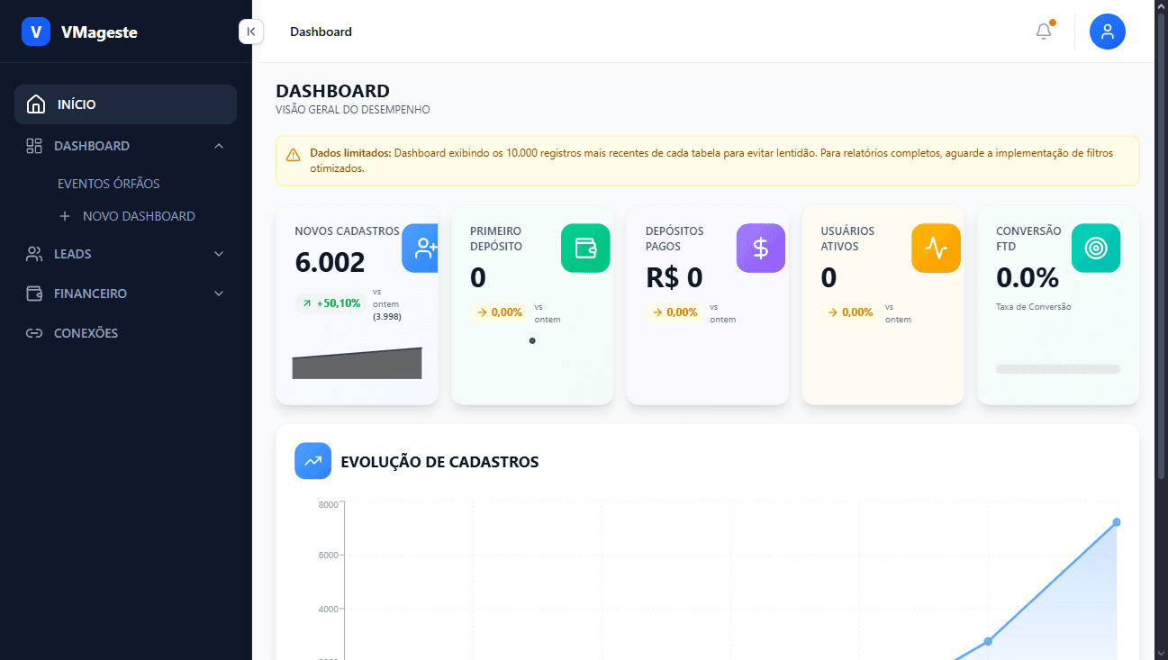 vmageste — Plataforma de Marketing Analytics SaaS