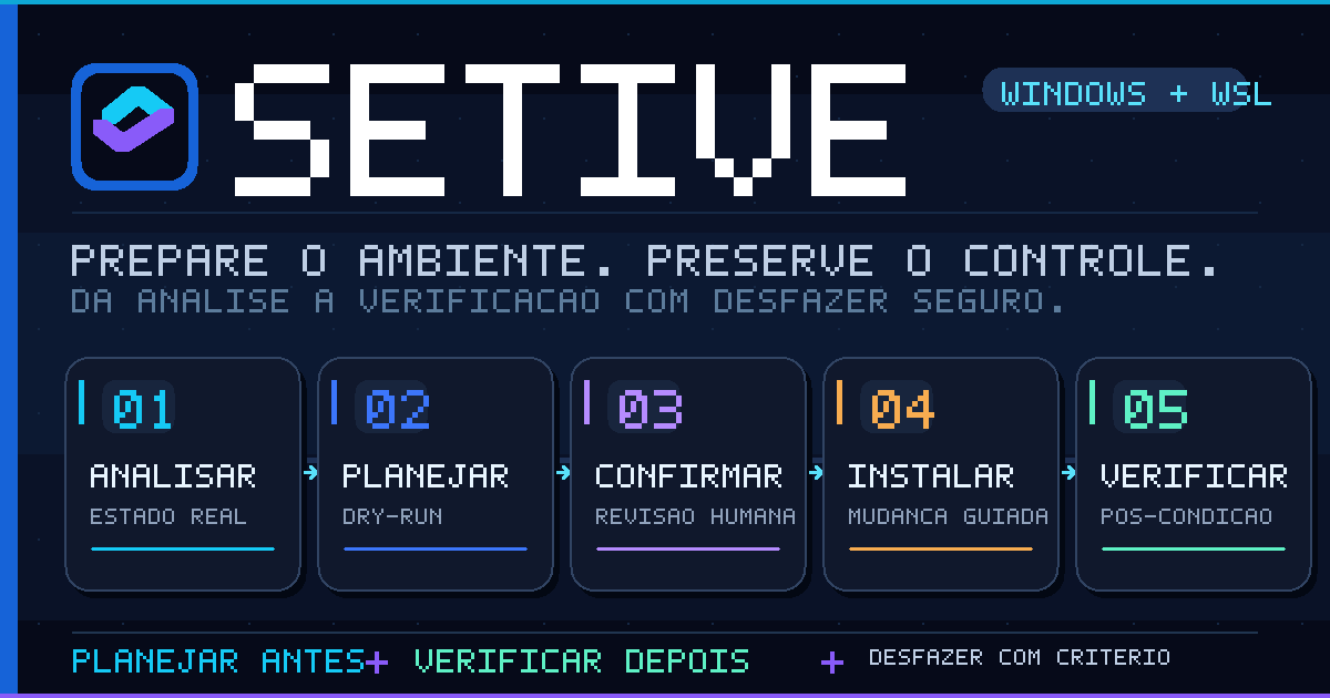 Setive cover showing five stages of safe setup: inspect, plan, confirm, install, and verify on Windows and WSL
